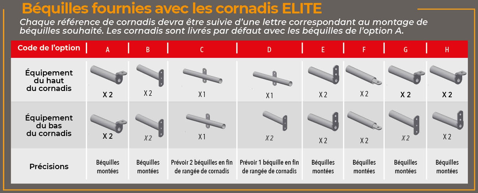 Béquilles cornadis Elite